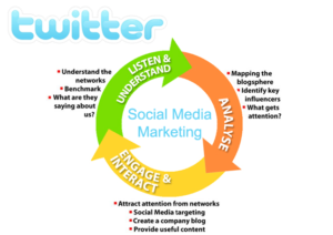 social-media-marketing